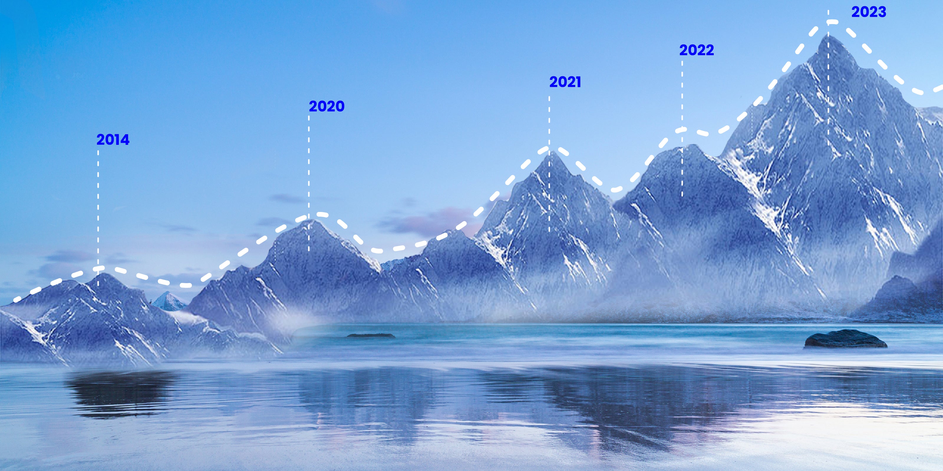 Atingbar-Brand-Journey