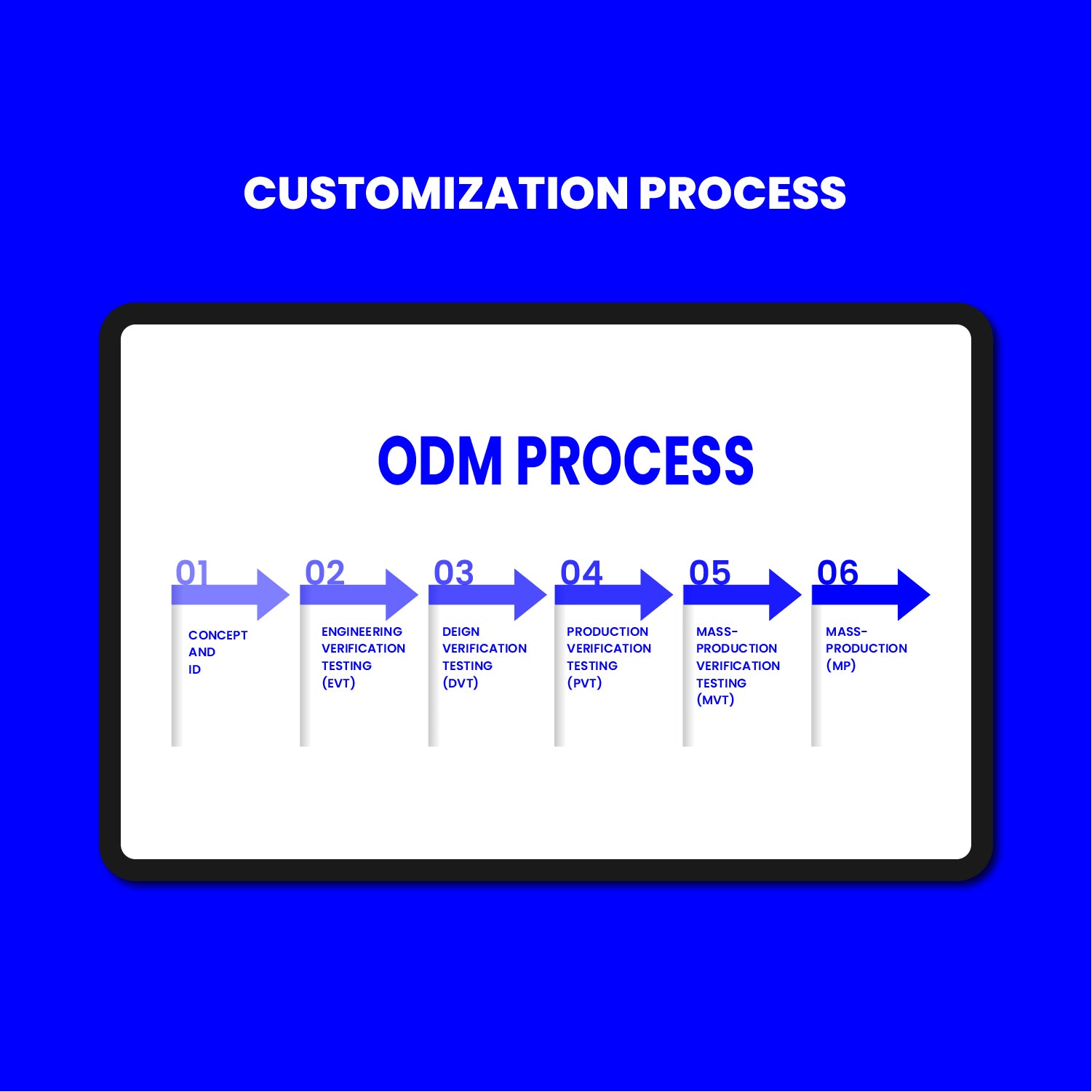 Atingbar-Vape-ODM-Process